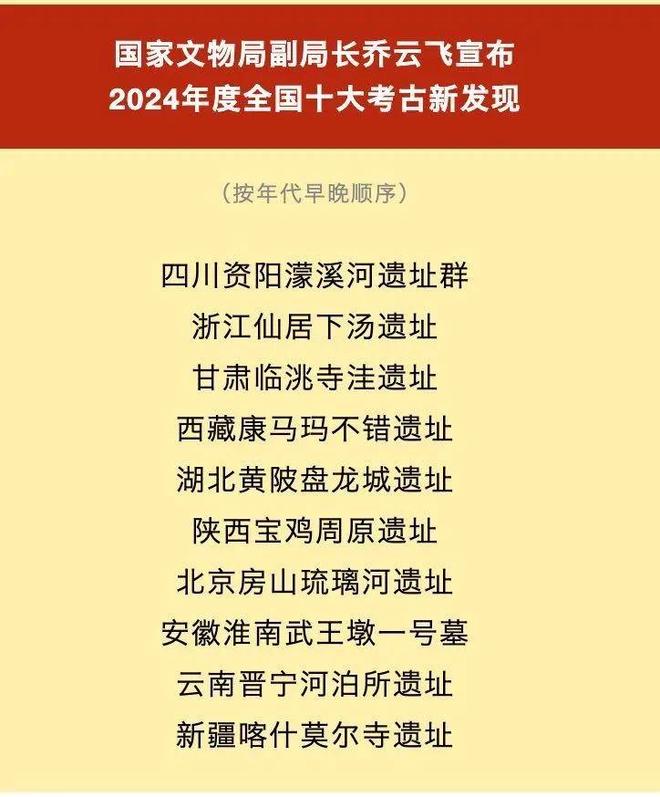 晓！“浙”座“超长待机”的遗址入选→j9九游会网站入口“全国十大考古”揭(图3)